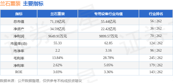 兰石重装重组最新动态全面解析