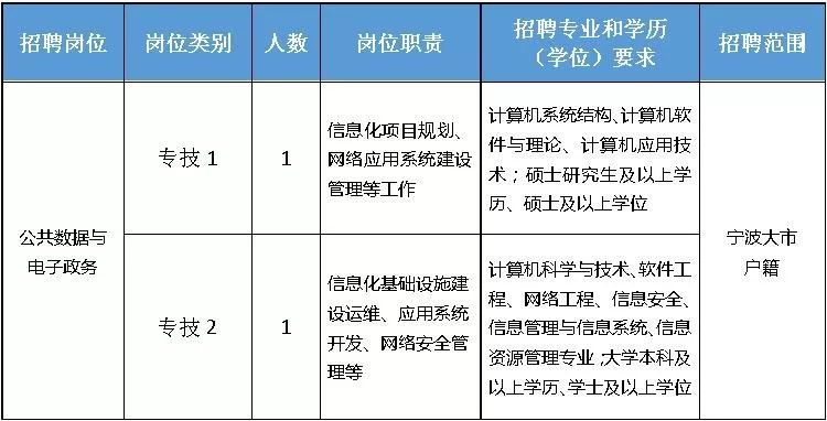 镇海人才网招聘信息最新概览