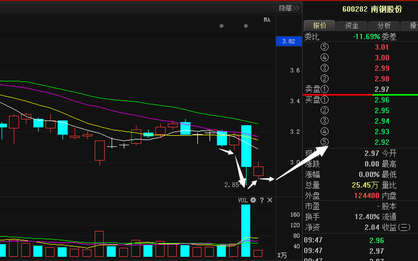 南钢股票最新行情解析