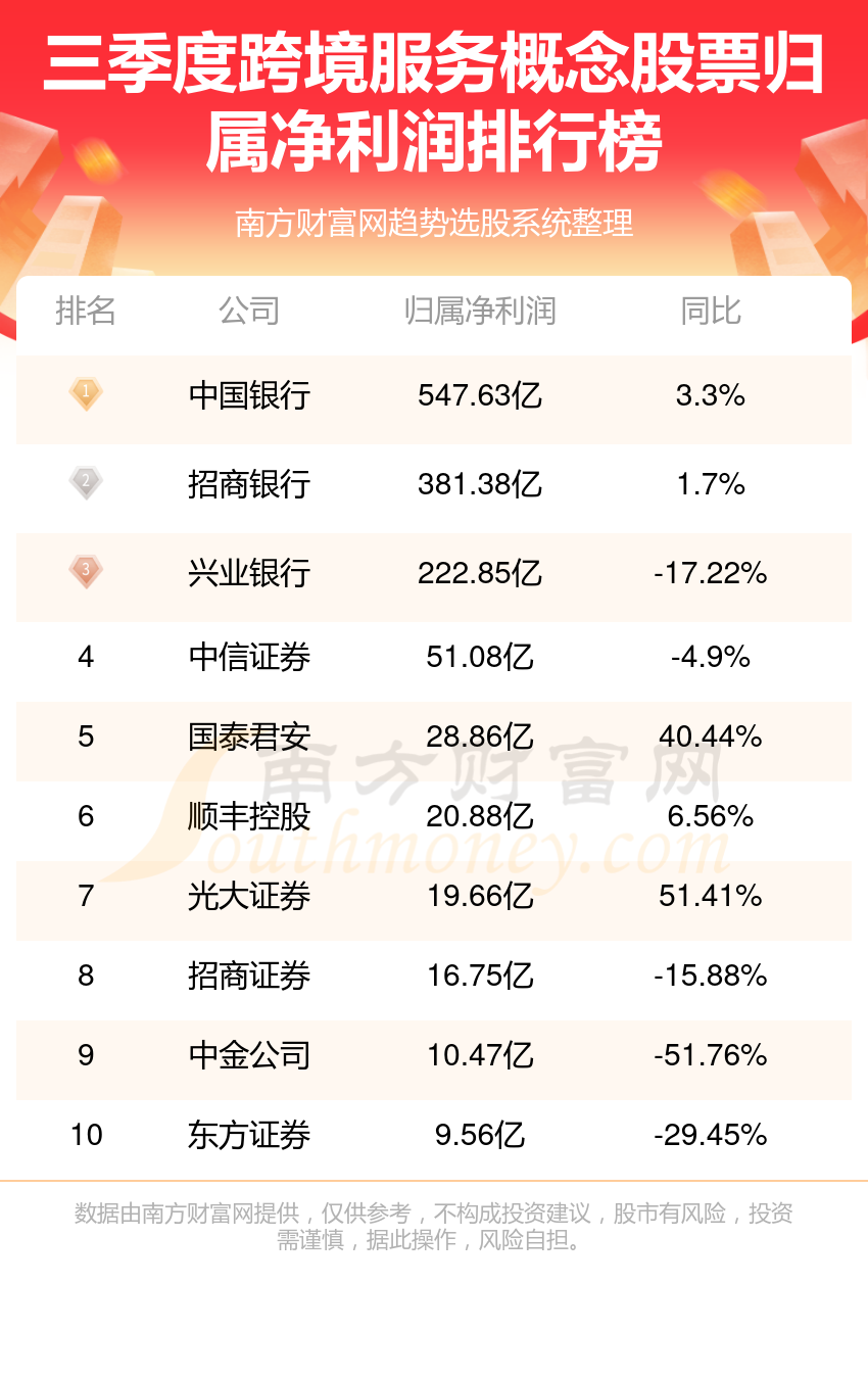 探索最新动态与趋势，601988股价走势解析