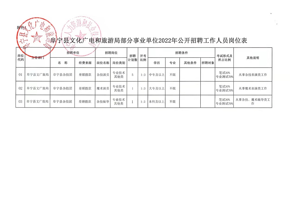 古丈县招聘动态更新与人才发展展望