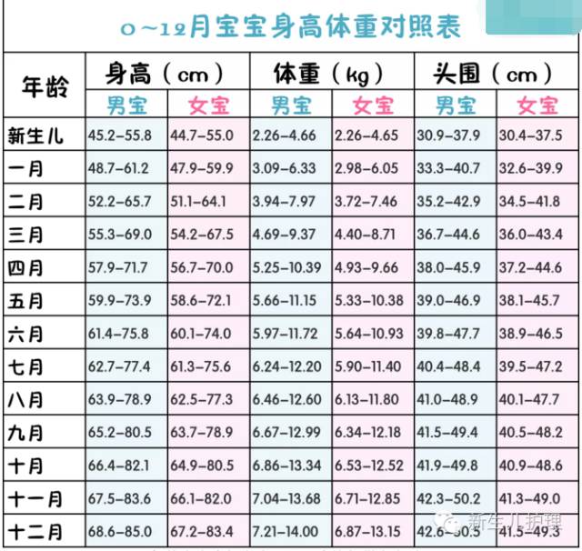 最新幼儿发育标准表及其实际应用指南