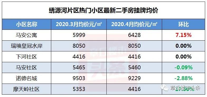 章丘各小区最新房价概览