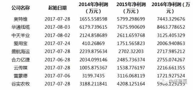 最新IPO排队家数对市场影响分析