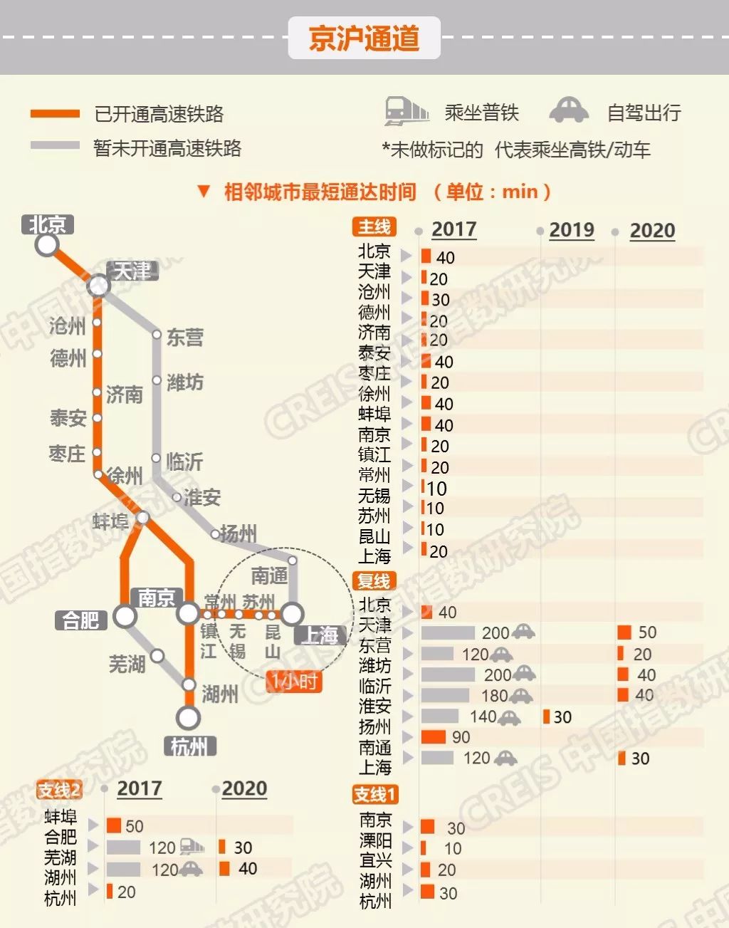 中国最新高铁地图揭示轨道交通网络的飞速发展