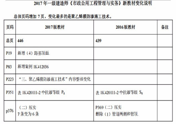 最新市政规范2017，塑造现代化城市的蓝图大纲