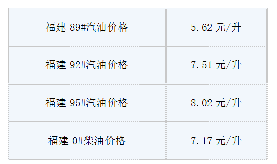 福建92号汽油最新价格动态解析