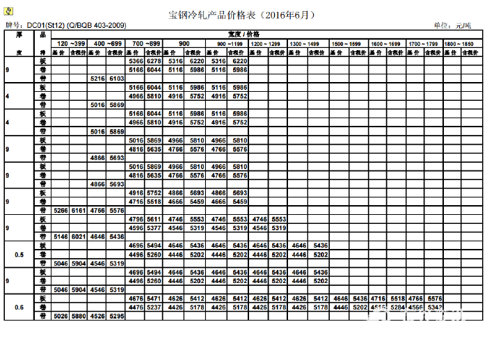 当前市场下4冷轧板最新价格分析报告