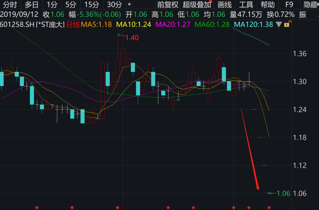 庞大集团最新股价动态与市场影响分析